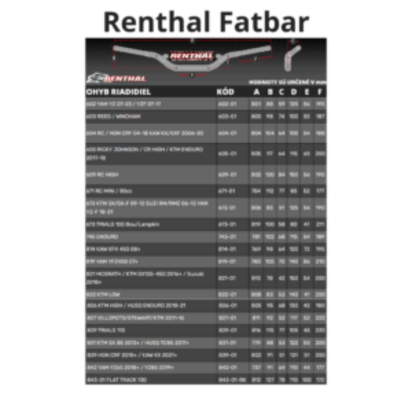 Riadidlá Renthal Fatbar - Image 2