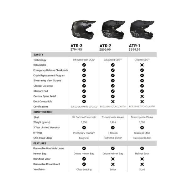 Motokrosová Prilba ATR-3 HEX Čierna/Šedá Lesklá | 6D Helmets - Image 3